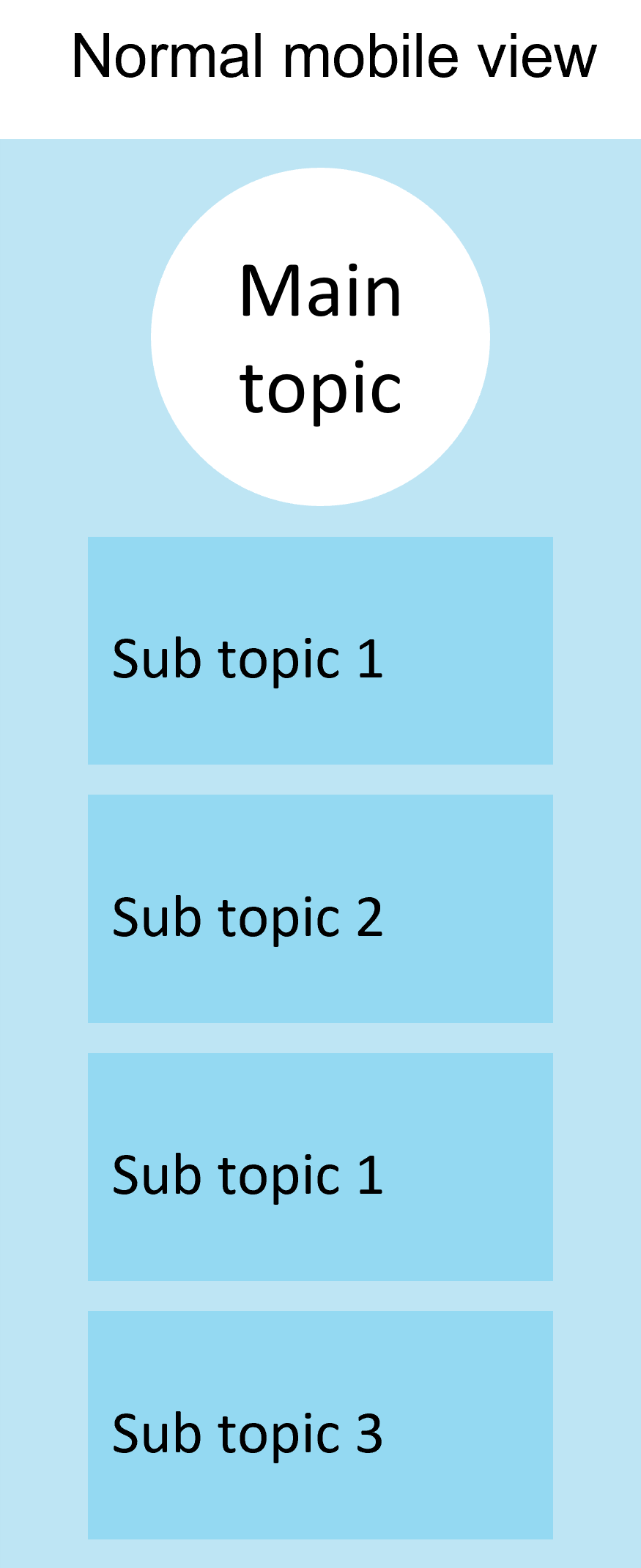 html How to make a six DIVmodel responsive Stack Overflow