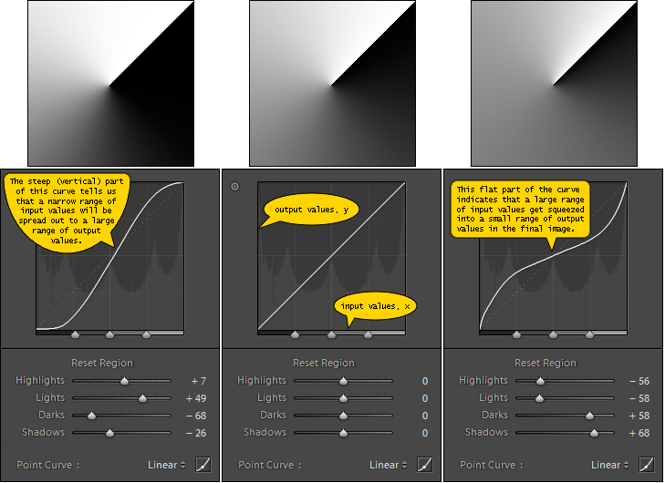 software What exactly does Tone Curve do in Lightroom? Photography
