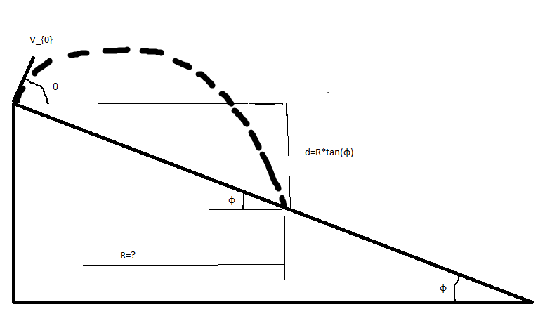 homework and exercises Maximum range for projectile thrown from a