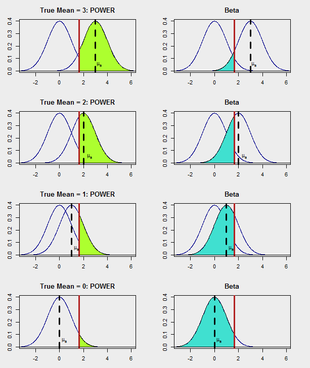 descriptive statistics How to calculate the probability of making a