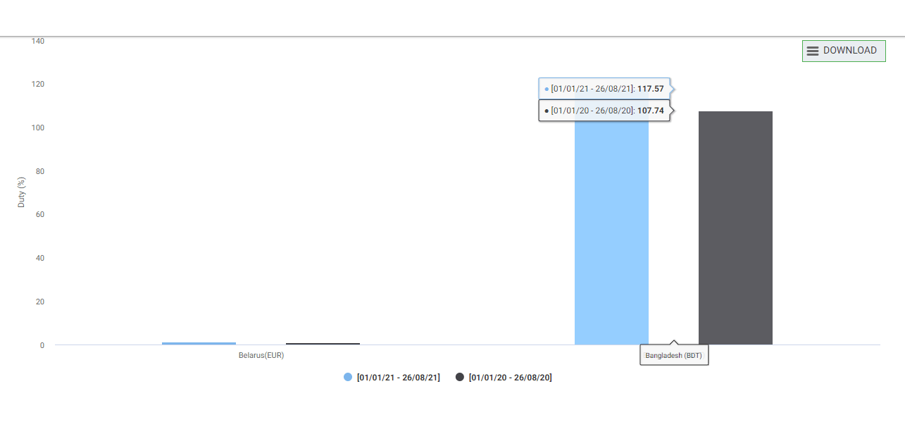 highcharts Exporting Image with all tooltip in high charts angular