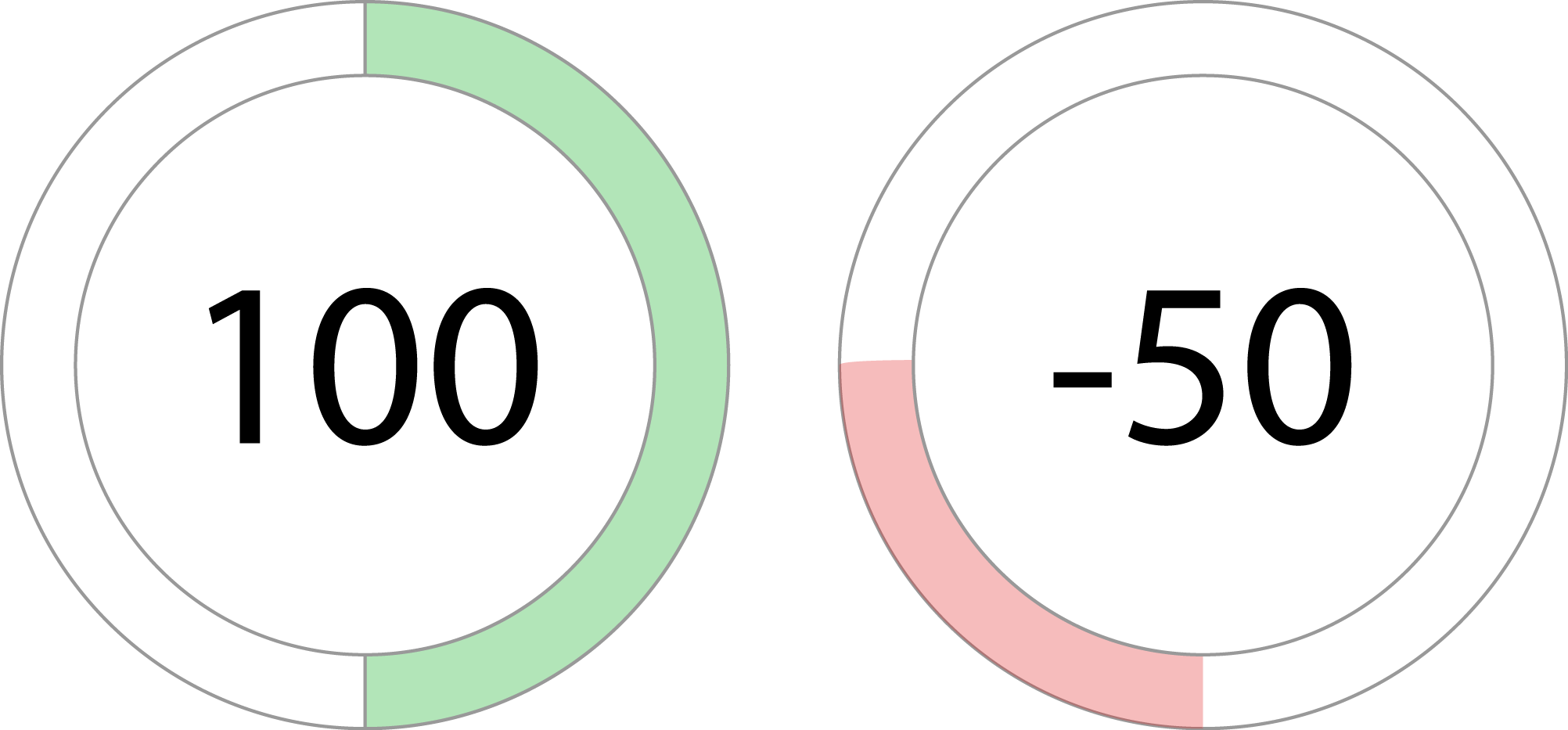 angularjs Creating an Angular Gauge Software Stack