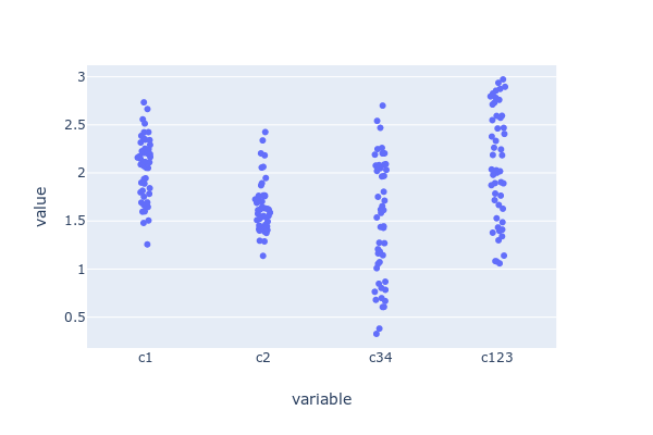 python Swarm plots in Plotly / plotly.express Stack Overflow
