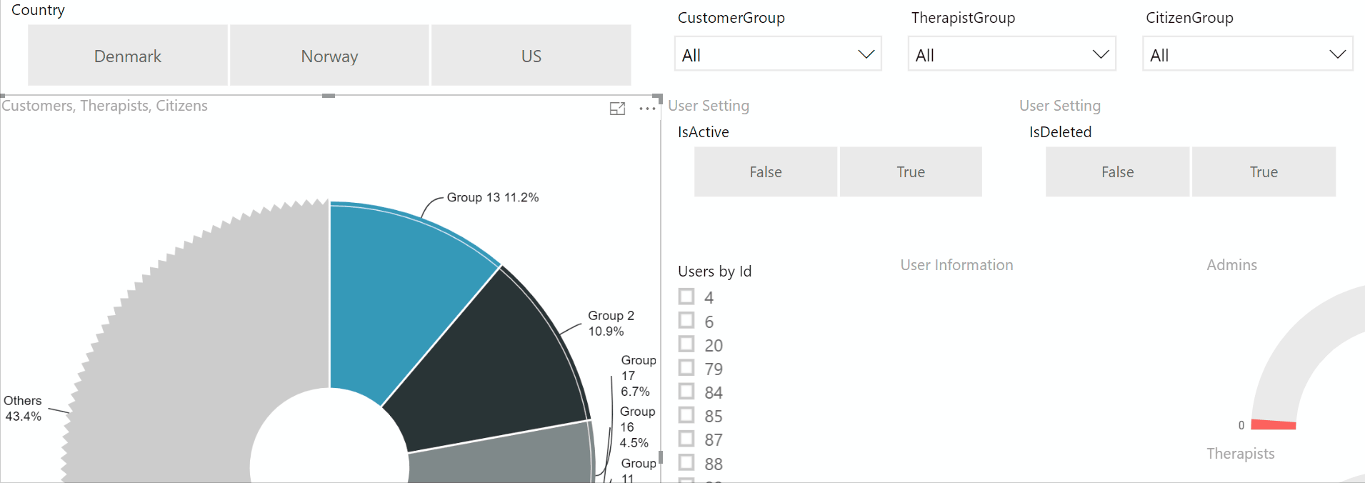 powerbi Filter Dropdown Slicer on Chart Interaction Power BI Stack