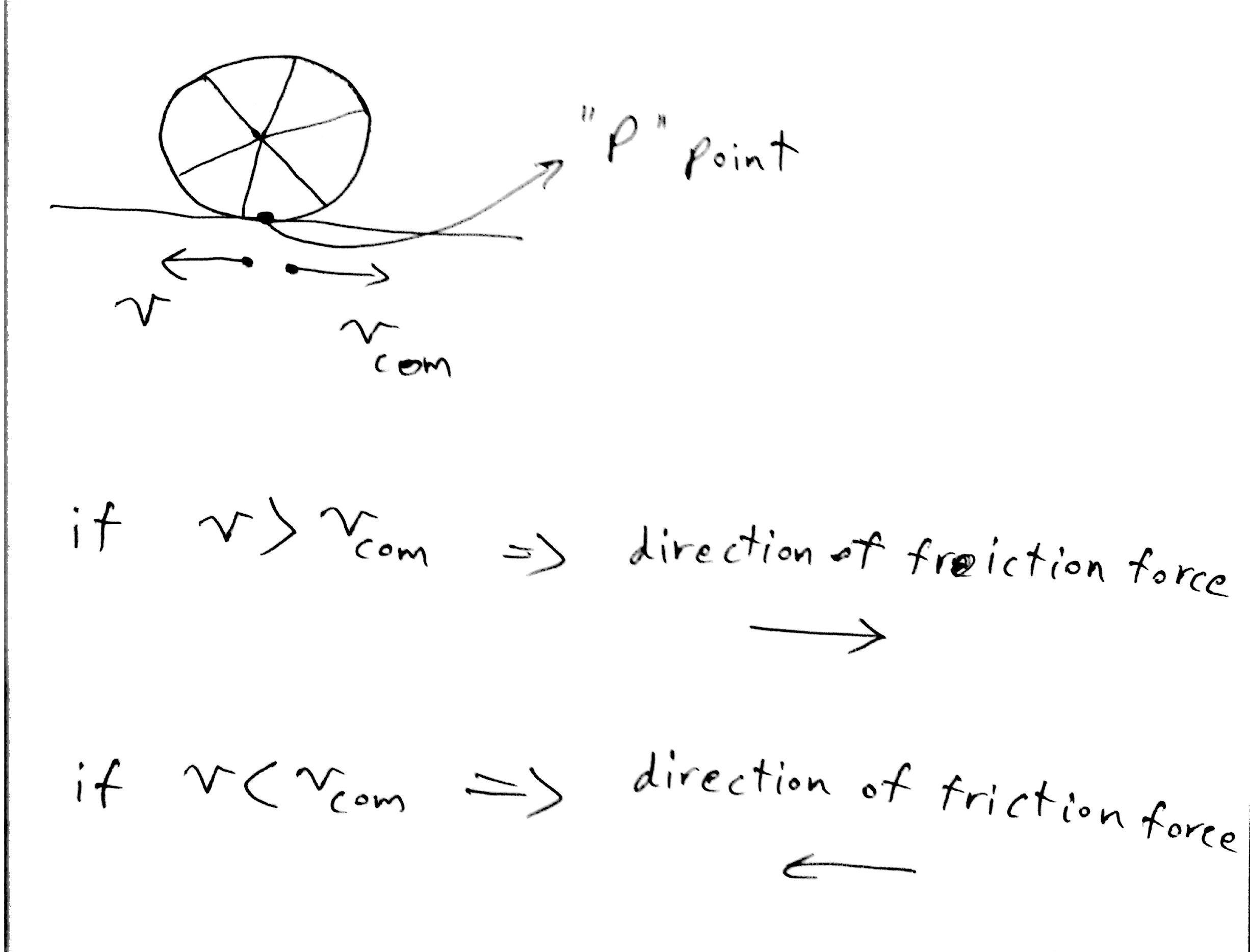 newtonian mechanics How a wheel move on the earth? Physics Stack Exchange