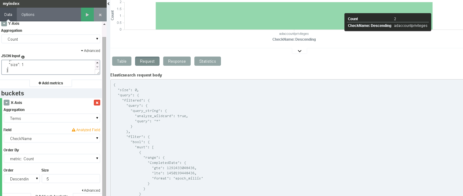 elasticsearch Kibana Setting the JSON input to get the latest