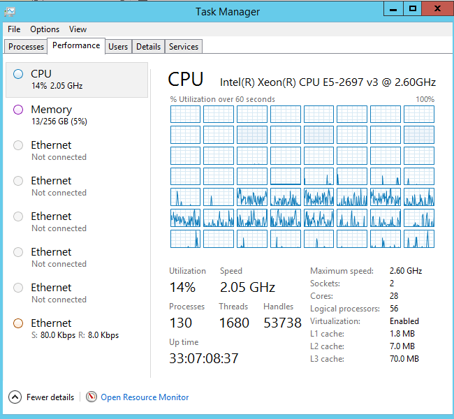 cpu cores c Environment.ProcessorCount does not always return the