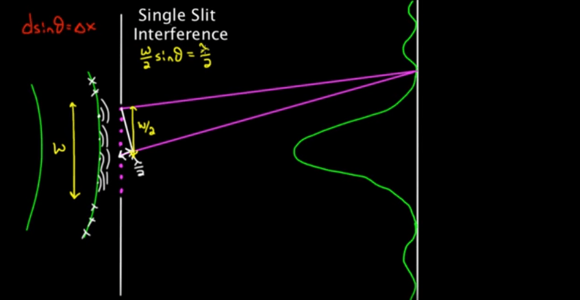 optics Why are even number of point sources considered to explain