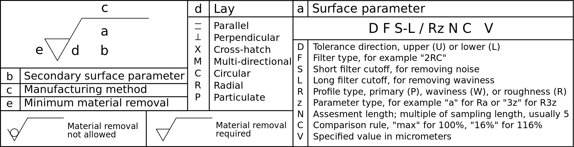 tikzpgf 如何使用TikZ创建表面光洁度纹理符号？