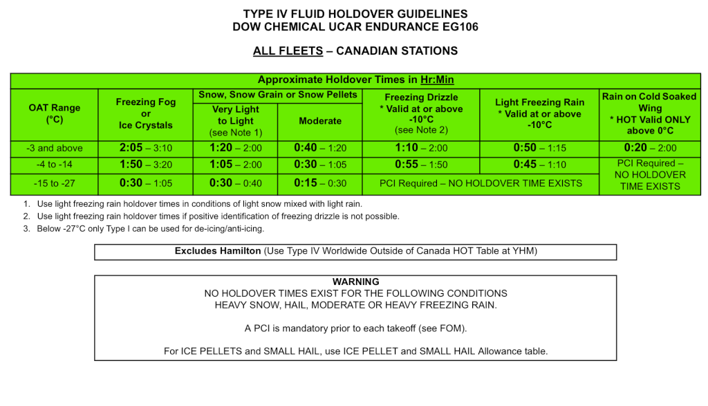 ground operations Is there a source of deicing holdover time tables