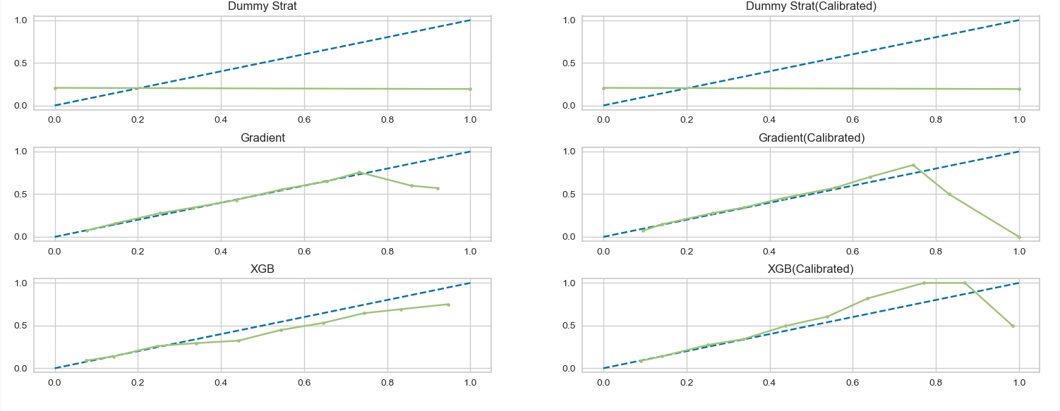 calibration Understanding Brier Loss Composition Cross Validated