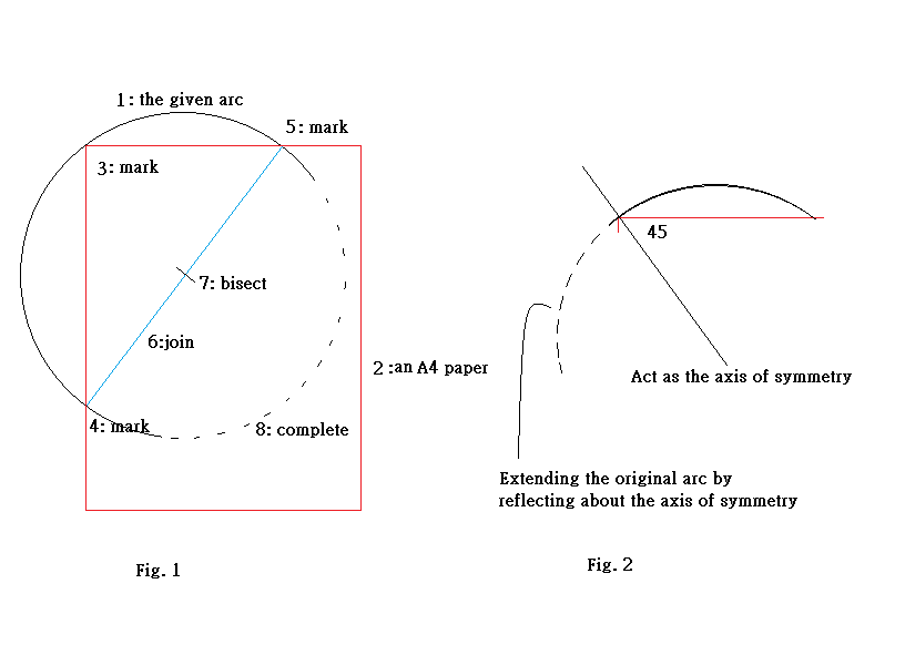 How to find center of a circle from only an arbitary arc of that circle