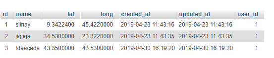 mysql Laravel select data based on other data in another table