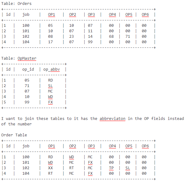 sql Join Tables when master table has multiple fields matching one