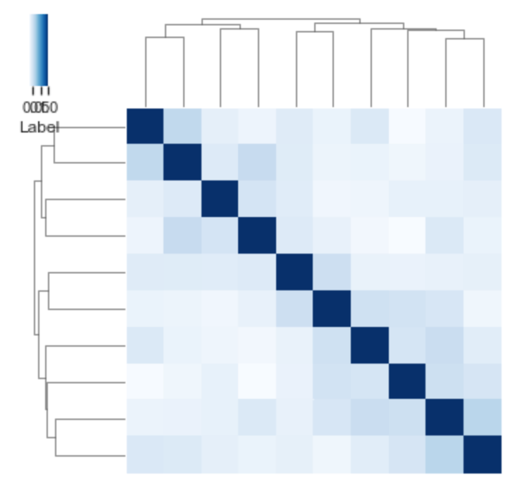 python Seaborn clustermap colorbar adjustment Stack Overflow