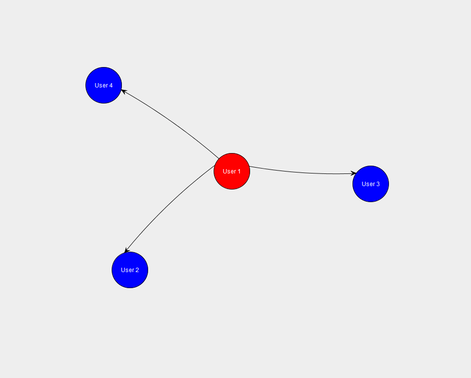 java Increase/Set vertex label in JUNG graph visualization Stack