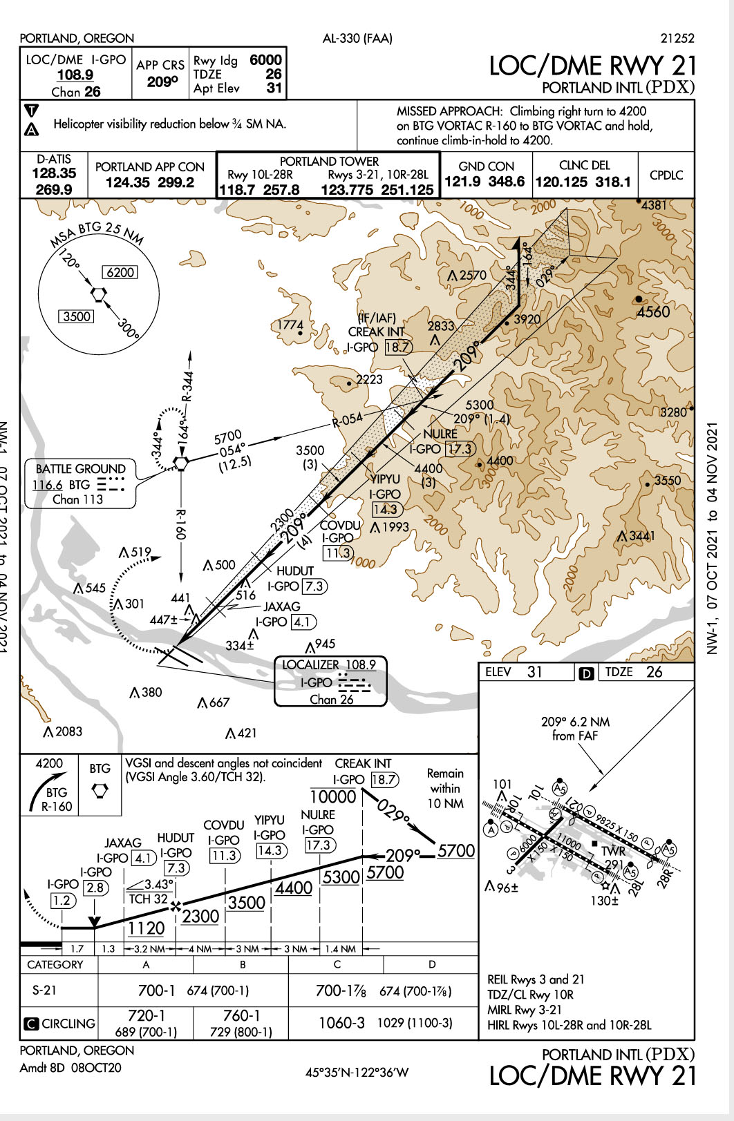 faa regulations For KPDX LOC 21 approach, how is the procedure turn performed when entering