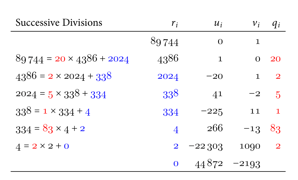 Diophantine equation by matrice? Mathematics Stack Exchange