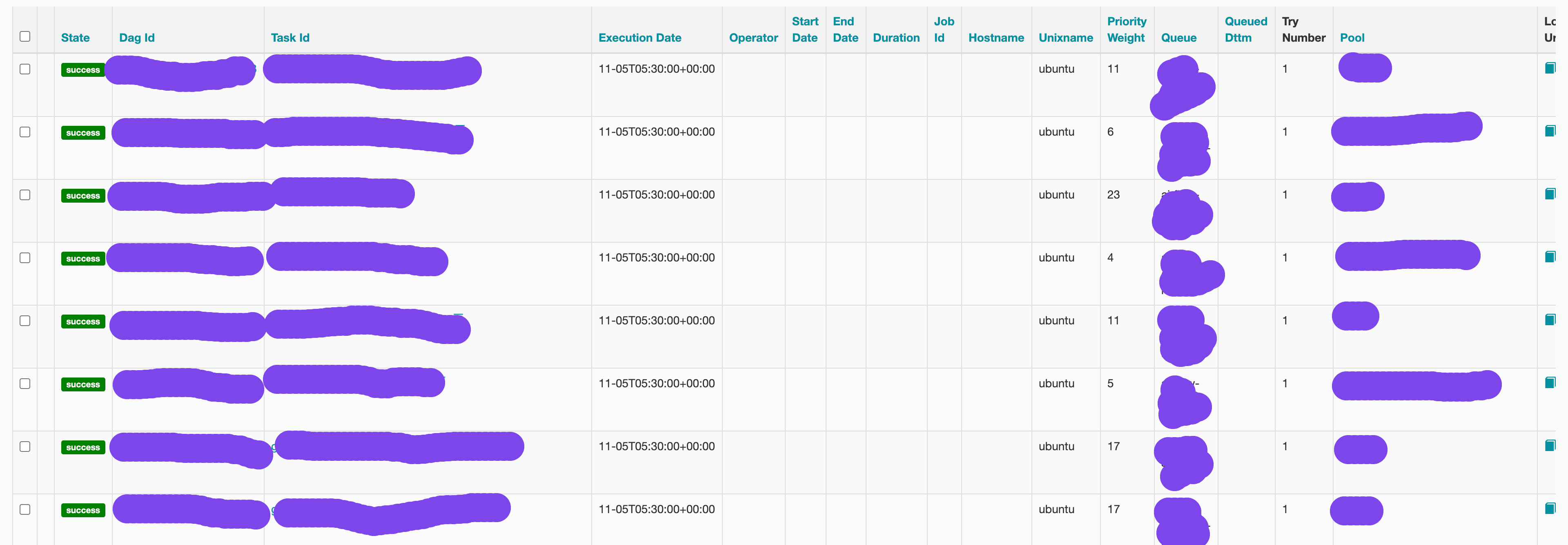 Airflow tasks are getting marked as success, even though it has not yet started Stack Overflow
