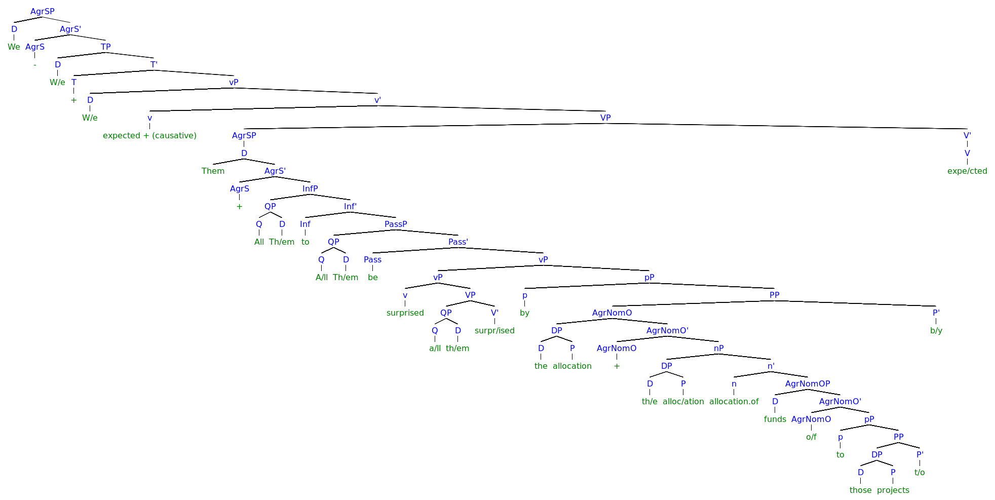 parsing Struggling With Split Projections In My X Bar Tree Diagram