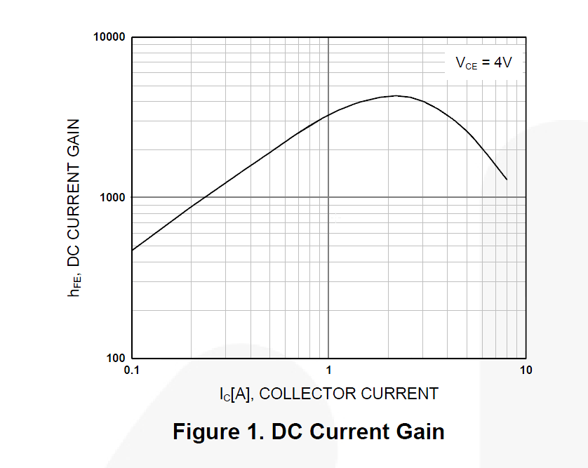 bjt Why hFE(DC gain) shown on multimeter isn't equal to the datasheed