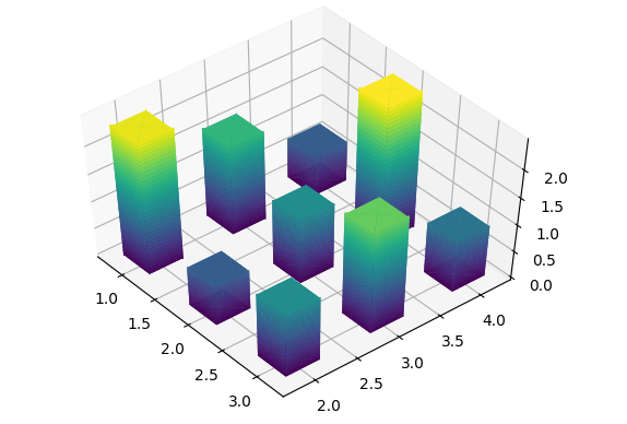 how to plot gradient fill on the 3d bars in matplotlib Stack Overflow