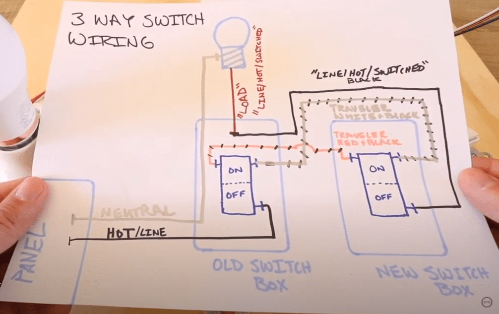 lighting - Can 3-way wiring that works be wrong/dangerous? - Home
