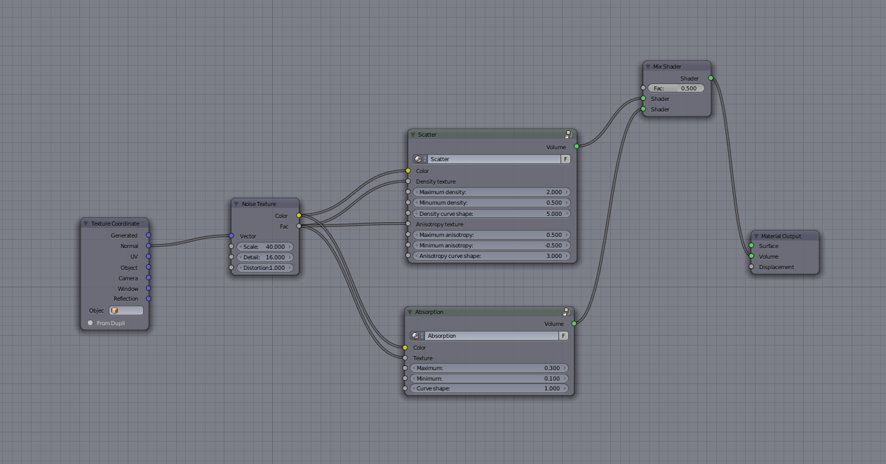 particles How to create a Nebula in Cycles? Blender Stack Exchange