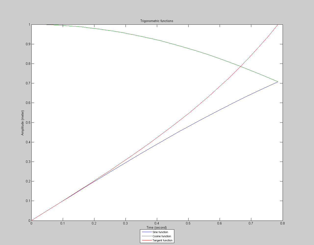 plot FontSize for the image's legend in Matlab Stack Overflow