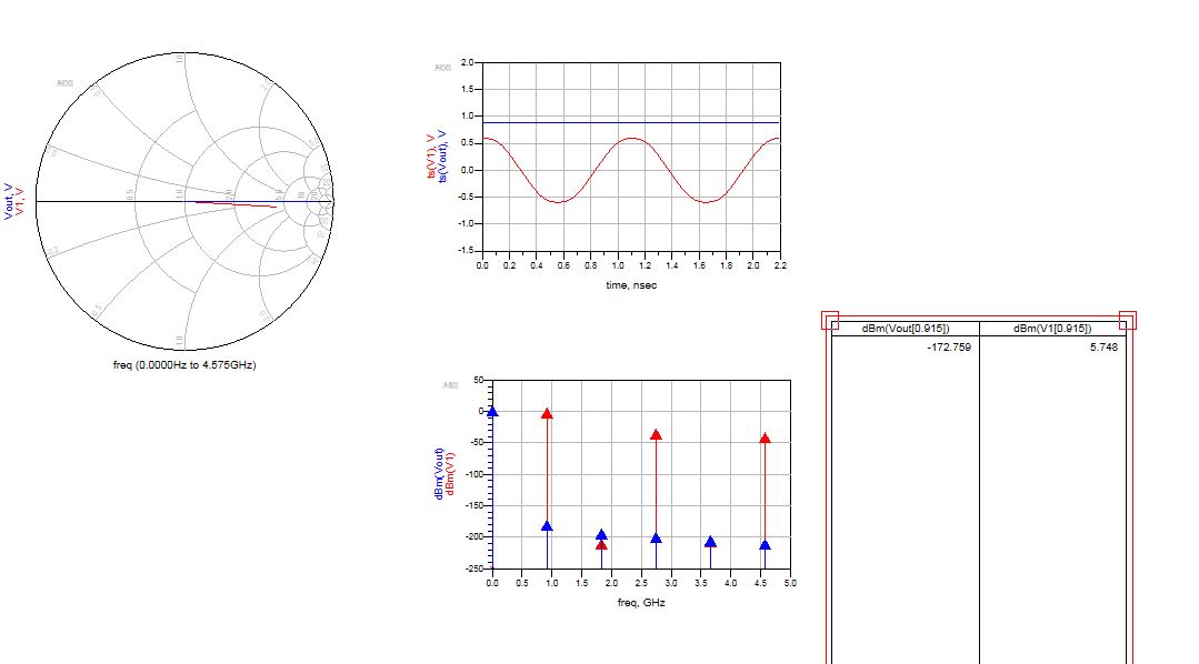 Electrical Measure impedance of rectifier using harmonic balance in