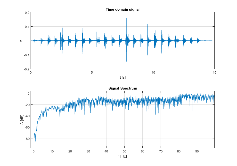 matlab How to find the frequency of a periodic sound signal? Stack