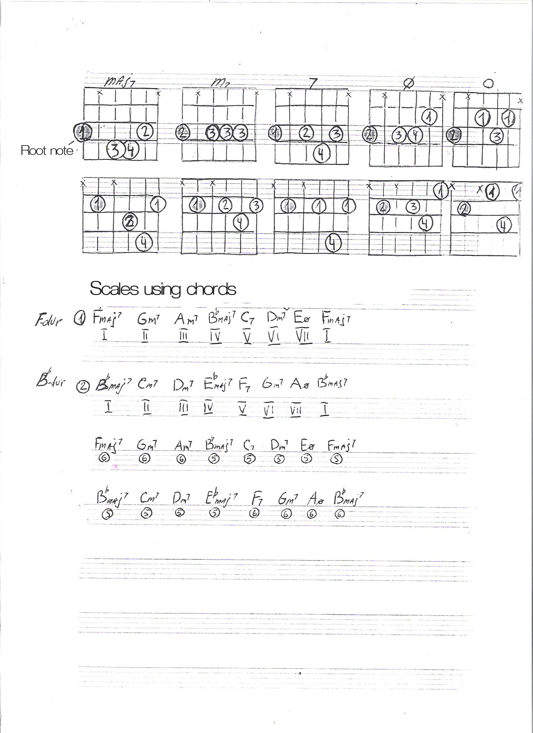 Crazy For You Lyrics And Chords Sheet and Chords Collection