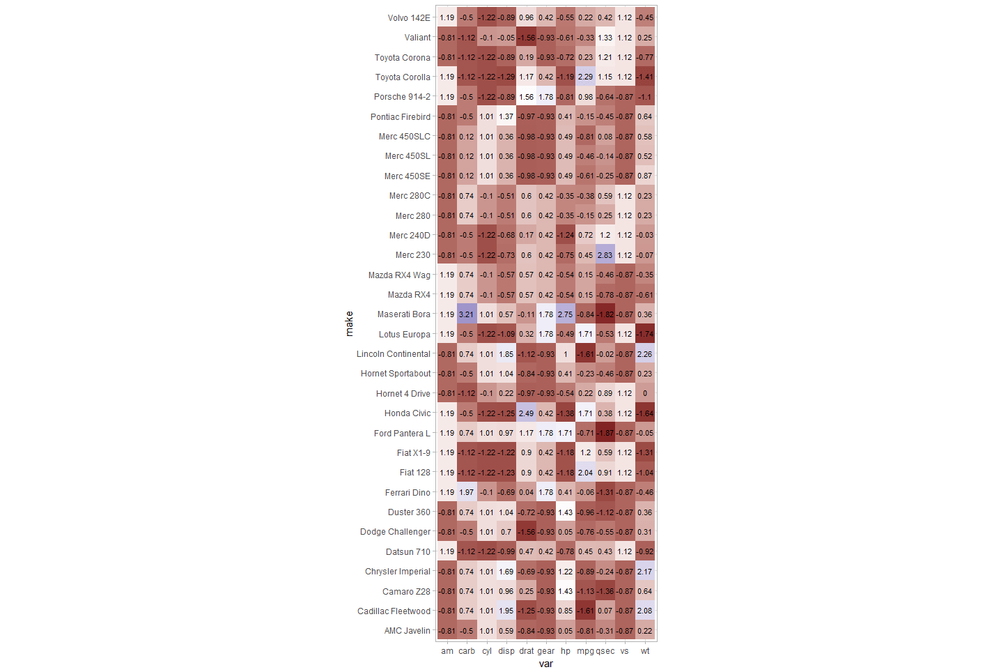 R Convert data.frame to color matrix using ggplot2? Stack Overflow