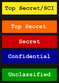 Security Clearance Levels Chart: A Visual Reference of Charts | Chart