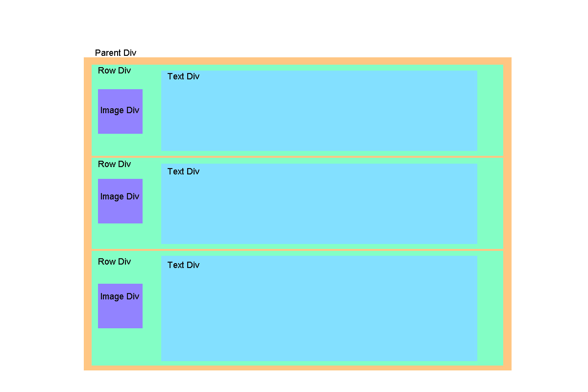 Positioning Text And An Image With Css And Html Stack