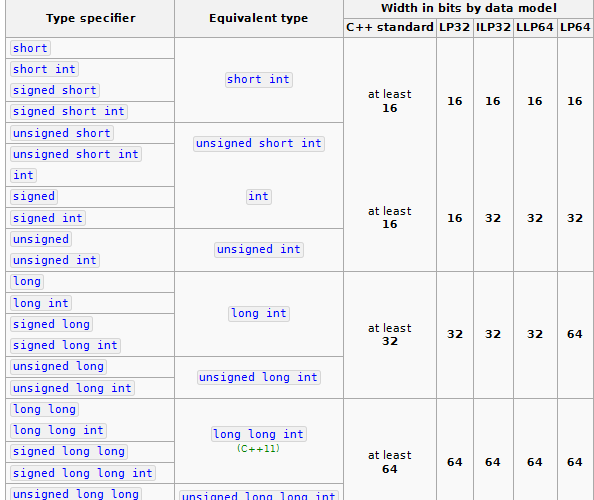 Data type models c++ Stack Overflow