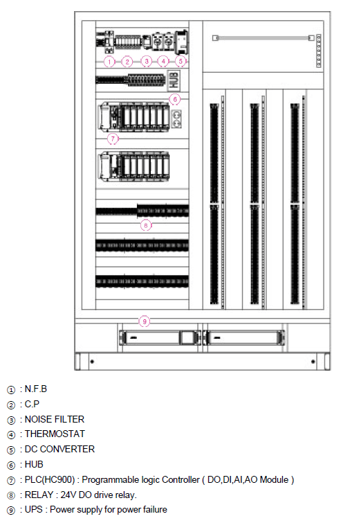 Hvac Drawing Abbreviation marainnescraftroom