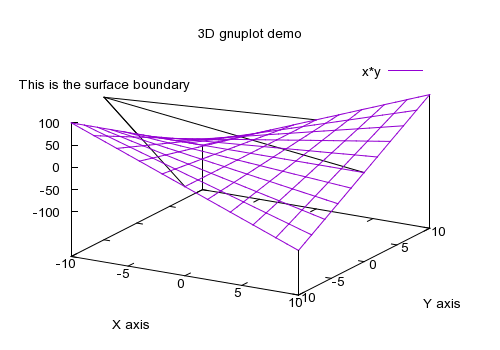 Maple Plot Vectors In 3d verdesdesteio