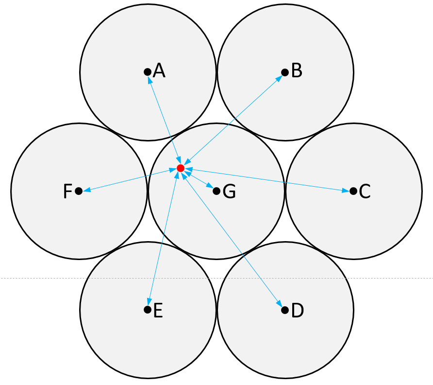 geometry Circle Packing Average distance between a random point in a circle and the second