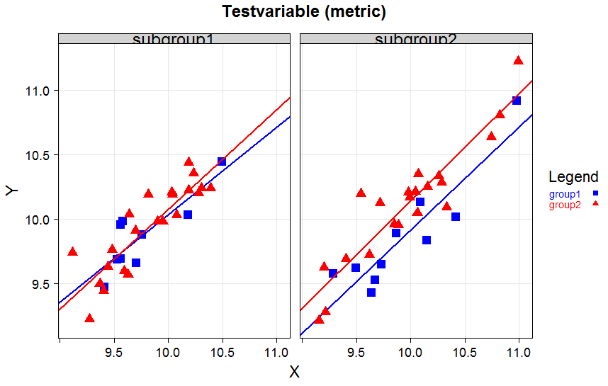 r Change height of panel box for xyplot Stack Overflow