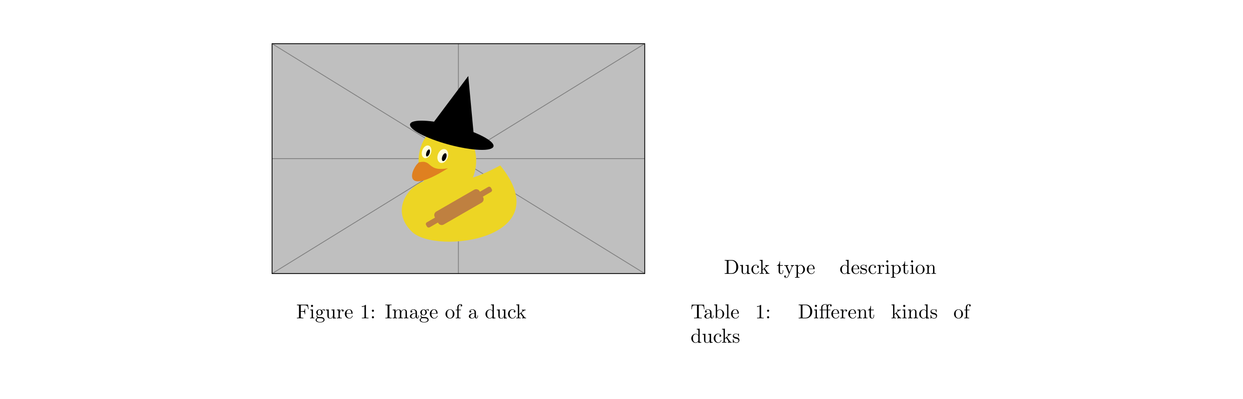 [Tex/LaTex] placing table and figure side by side Math Solves Everything