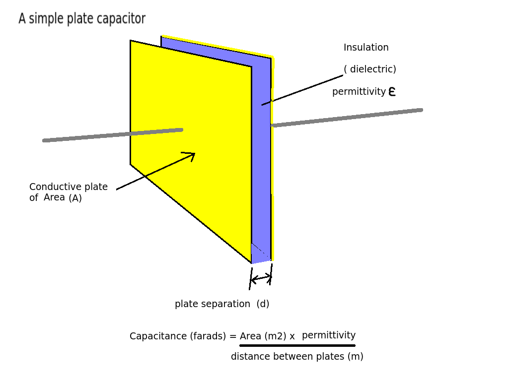 How much will this capacitor hold? Electrical Engineering Stack Exchange
