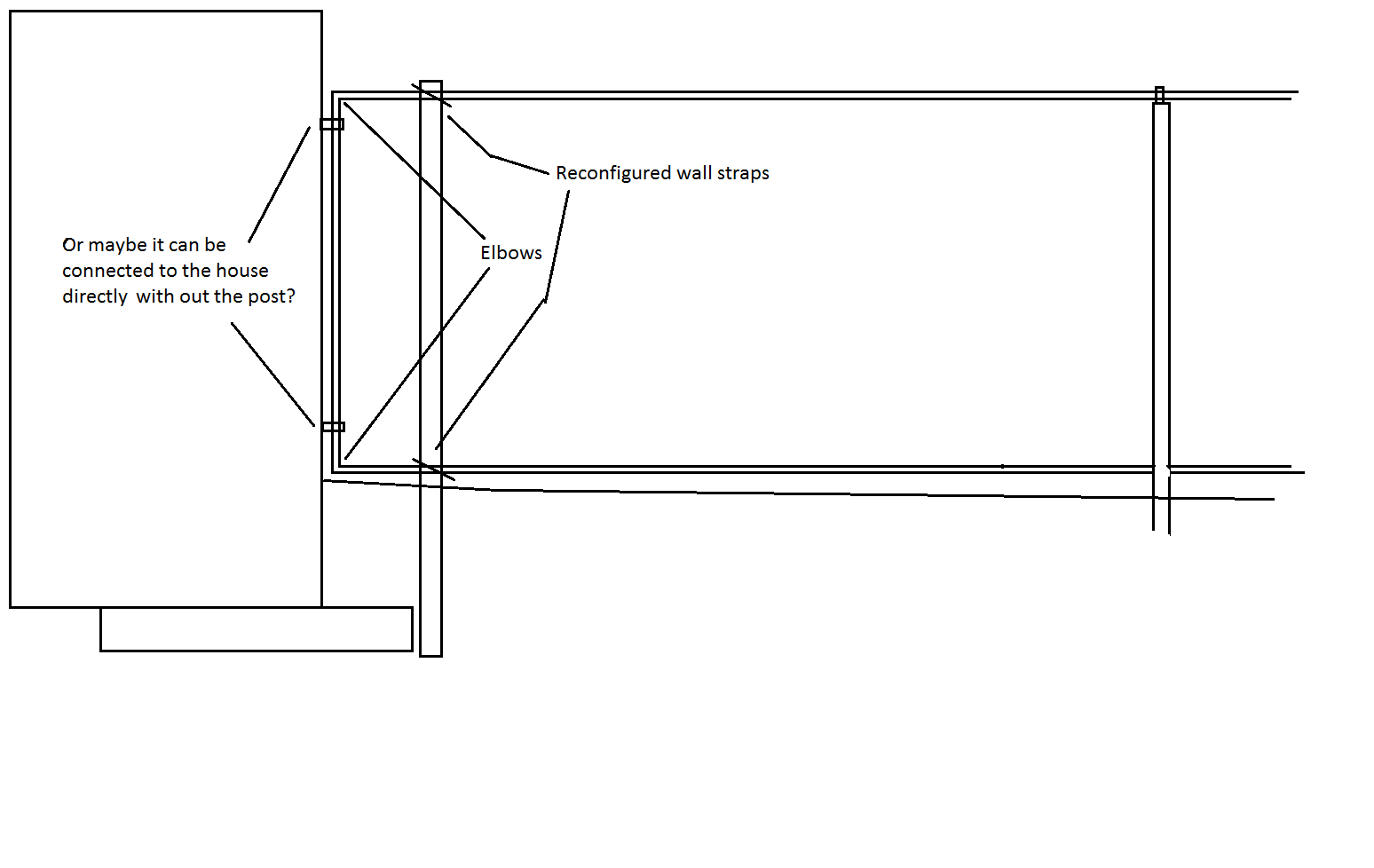 foundation How do I place a terminal fence post next to my house