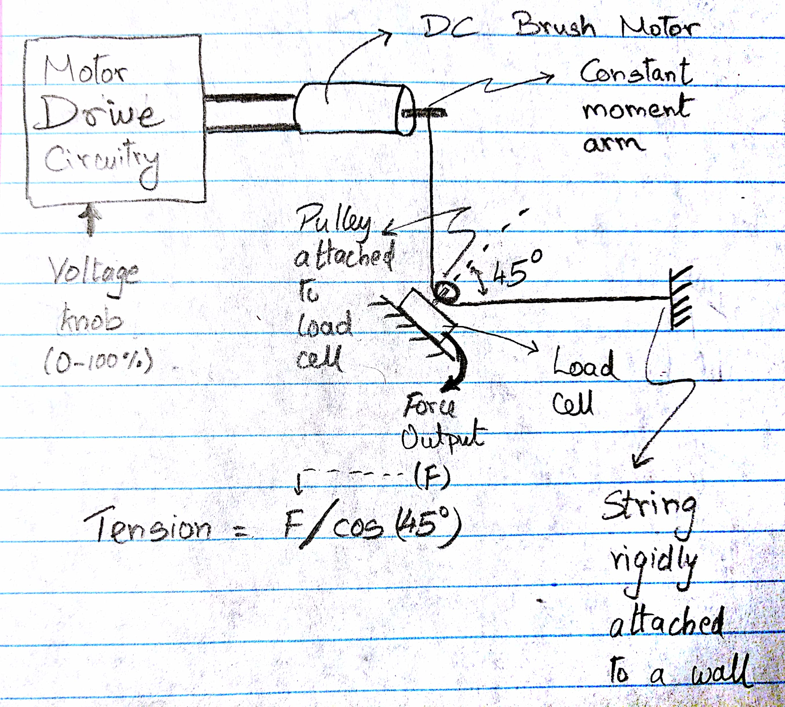 pwm Tension control using a DC motor Electrical Engineering Stack
