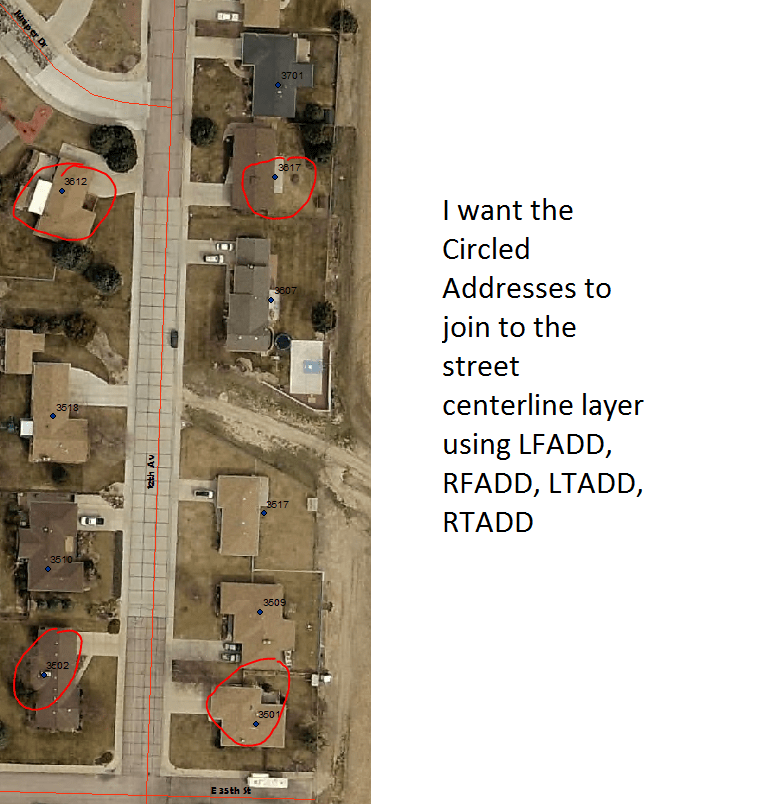 arcgis desktop Working with Street Centerlines and a Address Point