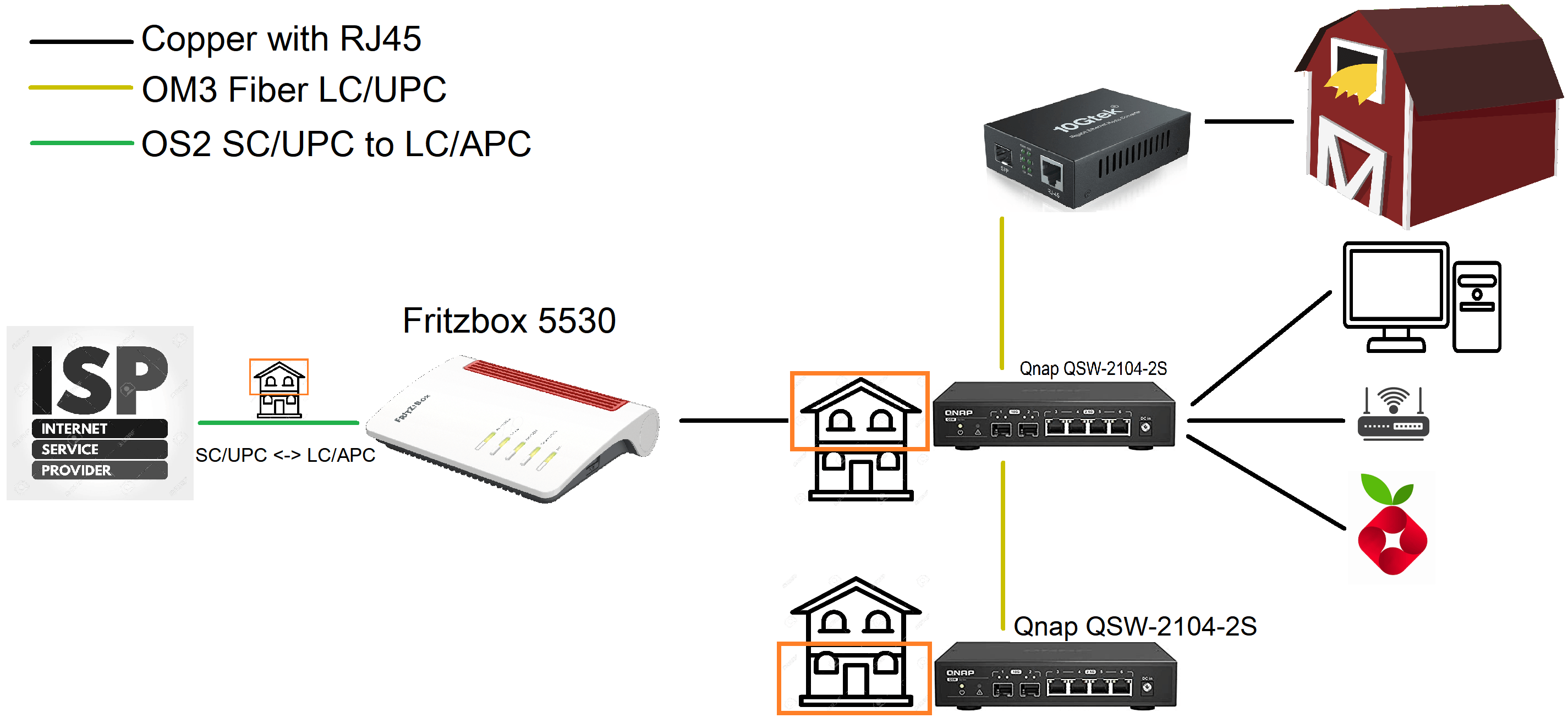 networking - Setup fiber home network with single Router connection to