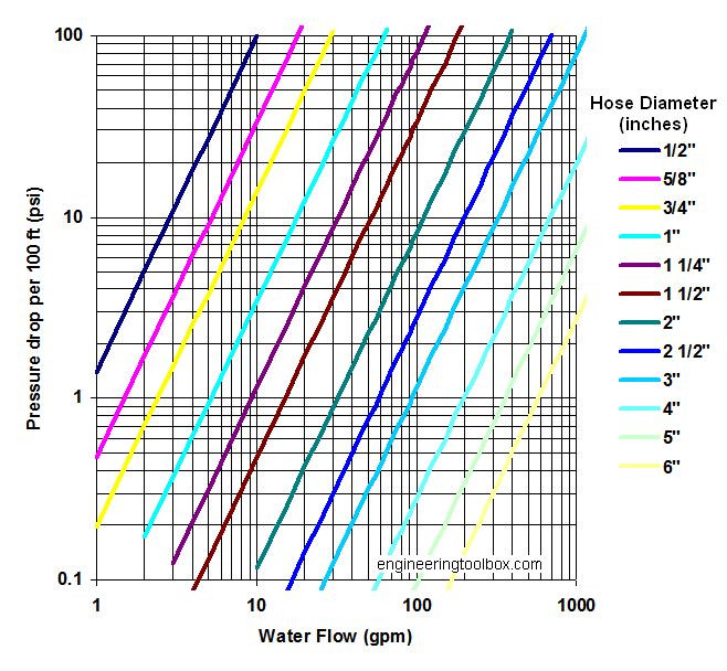 fluid dynamics Is water lost in a pipe? Physics Stack Exchange