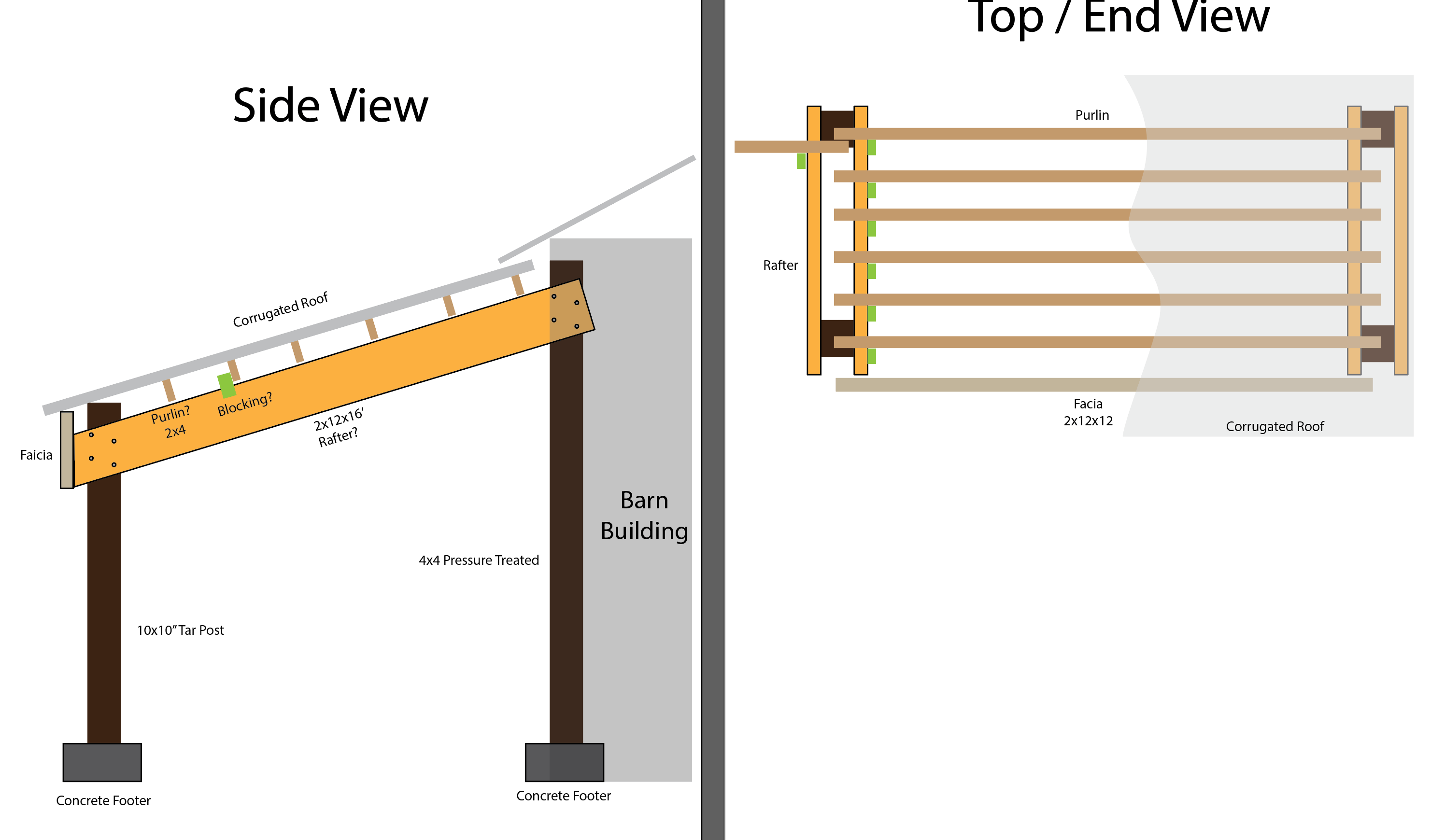 Barn Roof Overhang Repair / Attaching Purlins Home Improvement Stack