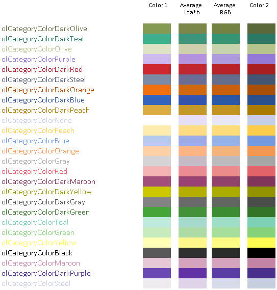 Gimp Average HSV values of selection