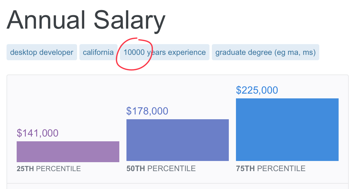 It seems that maximum experience in salary calculator is 30 years, not